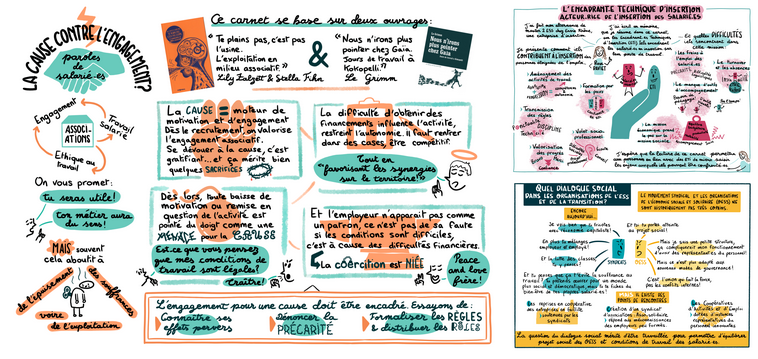 Facilitations graphiques pour les Carnets de la Chaire ESS