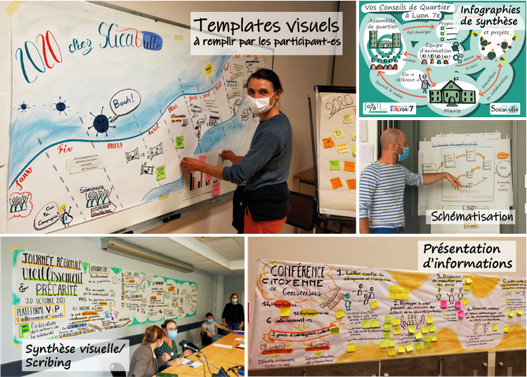 Exemple de faciliation graphique (templates visuels à remplir, infographies de synthèse, schématisation, synthèse visuelle/scribing, présentation d&#x27;informations)