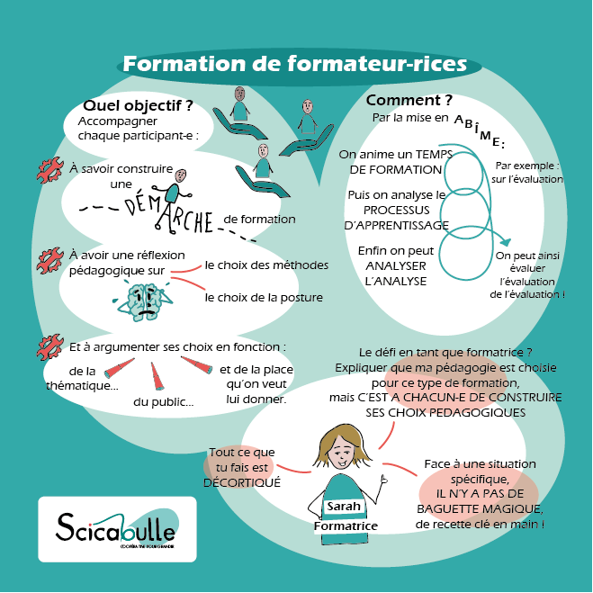 formation-de-formateur-rices